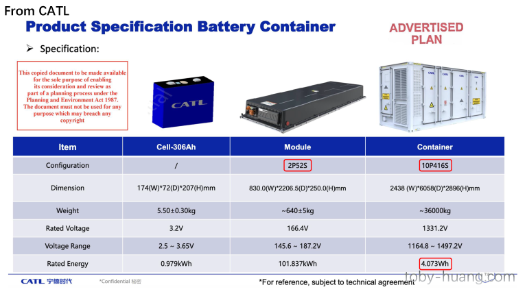 In-Depth Analysis of CATL’s Battery Energy Storage System (BESS) Cell Design